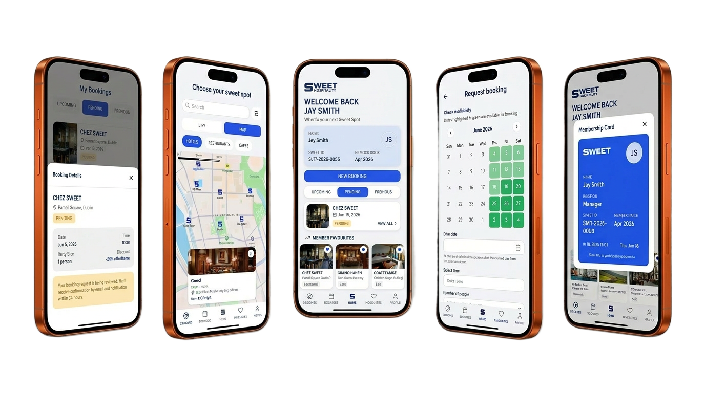 Five iPhones showing the Sweet booking flow